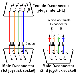 Joystick splitter wiring diagram